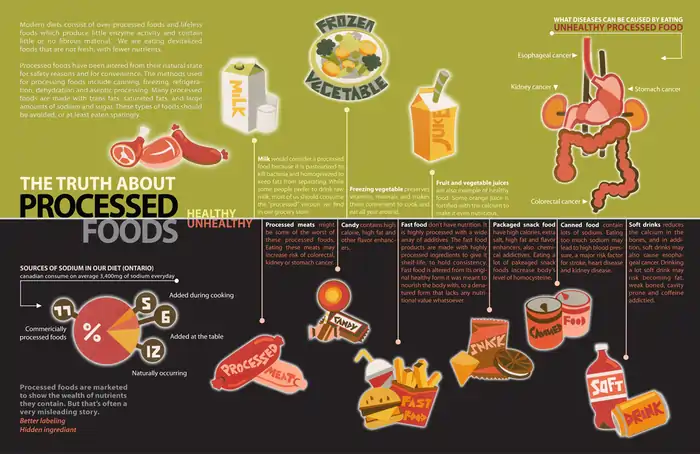The Science-Backed Diet for Longevity: What Researchers Actually Eat 4 Foods to Limit or Avoid for Healthy Aging