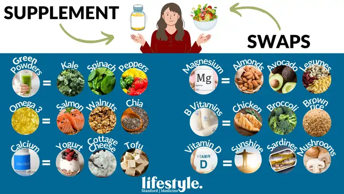 Healthy Diet for Longevity: Science-Backed Foods & Eating Patterns (2025) 4 The Truth About Superfood Powders and Supplements