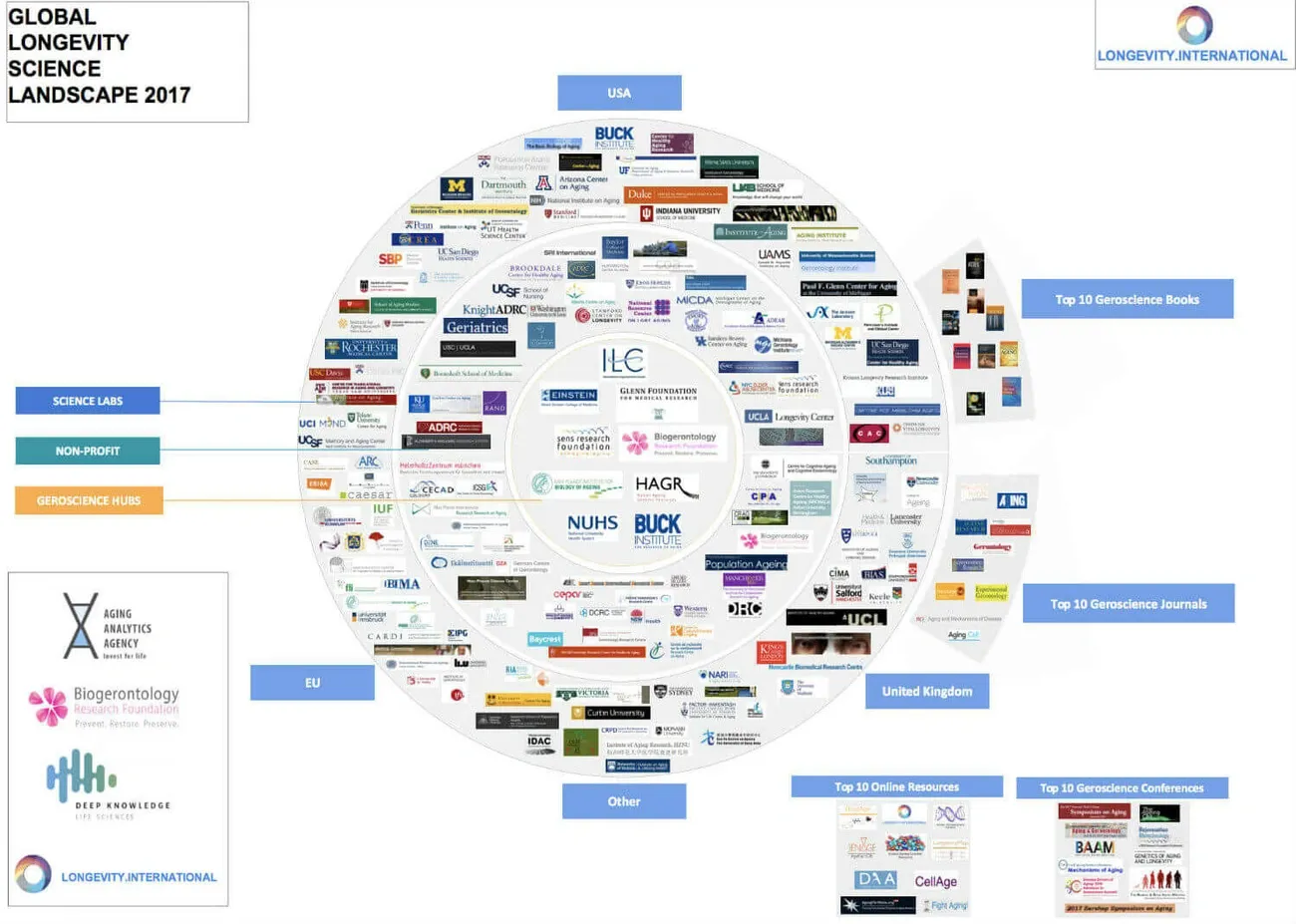Biohacking Longevity Interventions: A Science-Based Guide to Extending Healthspan 3 Image