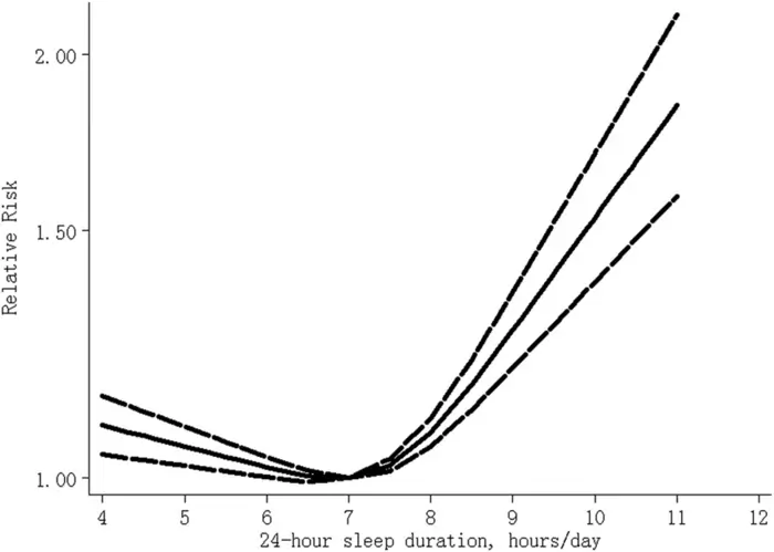 5 Science-Backed Affordable Longevity Hacks That Actually Work in 2025 7 Get consistent, quality sleep