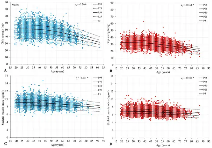 Is Longevity Genetic? 11 Studies That Reveal Your Control Over Aging 14 Biomarkers like Grip Strength