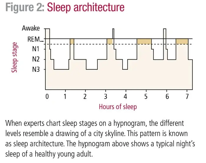 How to Get More Deep Sleep Tonight: A Science-Backed Guide 2 What Is Deep Sleep and Why It Matters