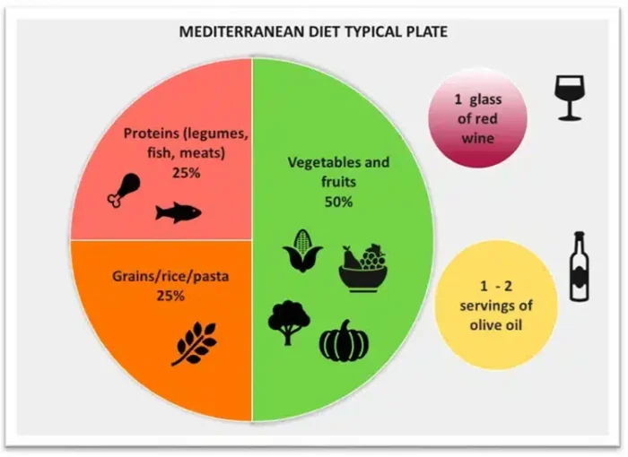 Healthy Diet for Longevity: Science-Backed Foods & Eating Patterns (2025) 5 Diet Strategies Backed by Science