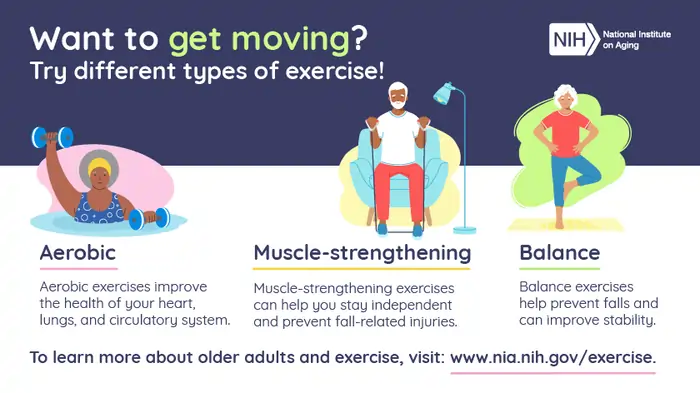 Longevity: The Complete Science-Backed Guide to Living Longer 5 The Role of Exercise in Extending Lifespan
